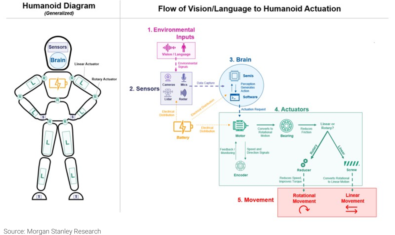 Research illustration 2