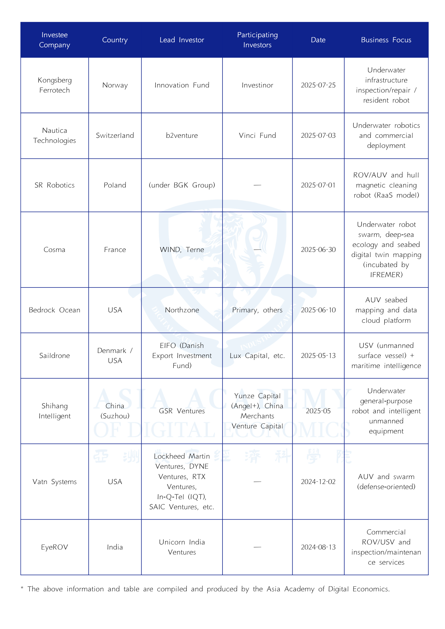 Research illustration 4