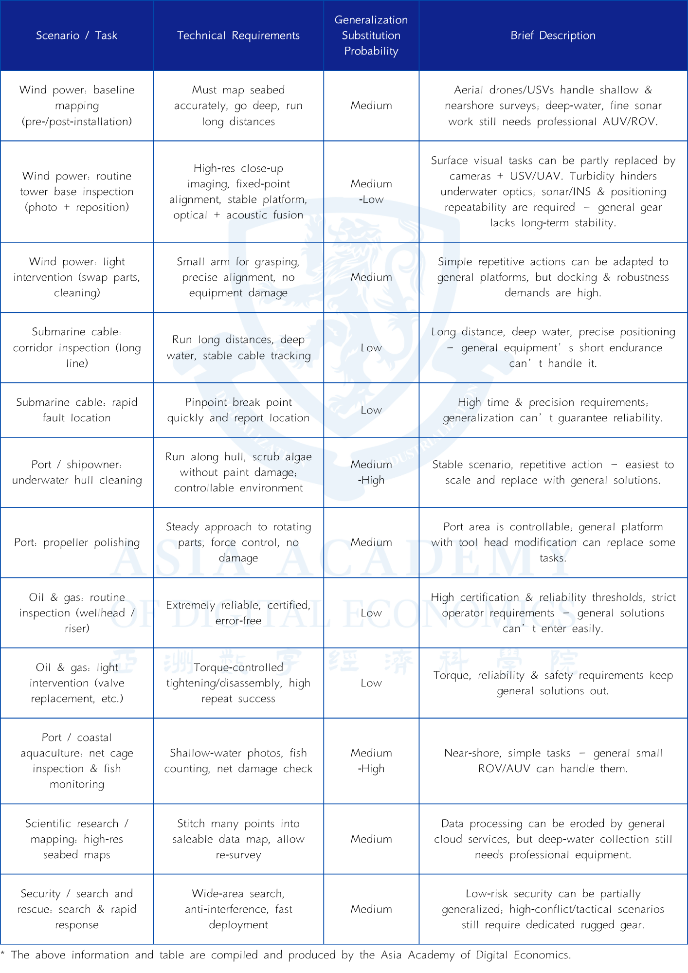 Research illustration 4