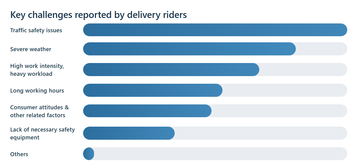 Research illustration 4