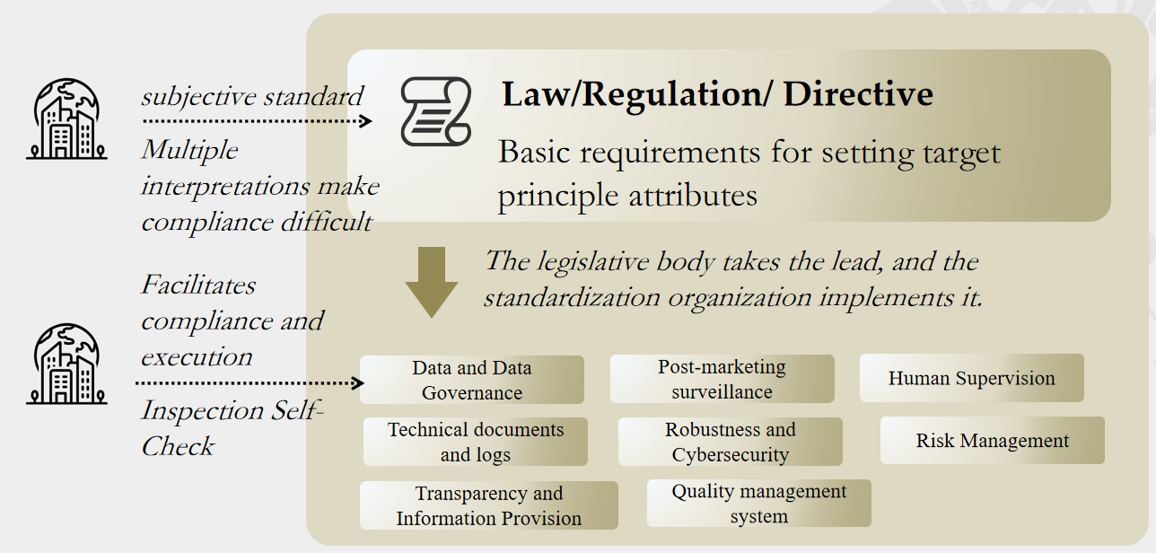 Research illustration 1