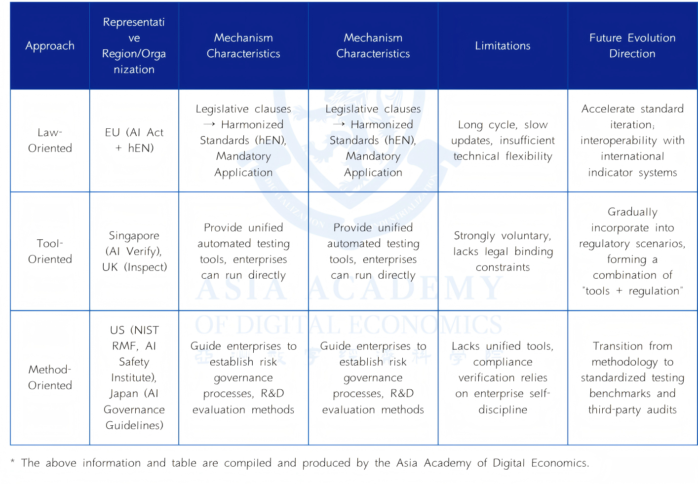 Research illustration 1