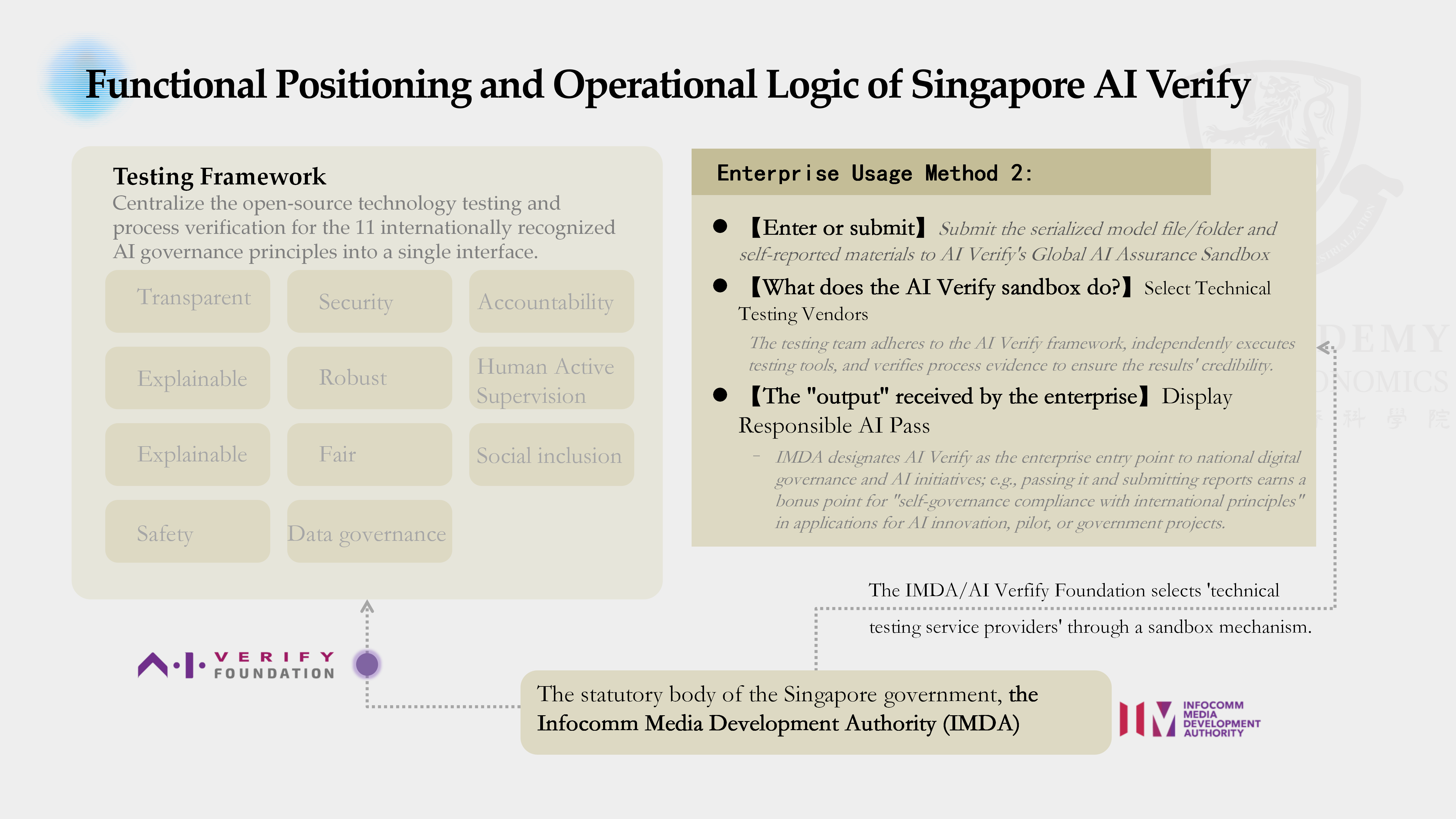 Research illustration 1