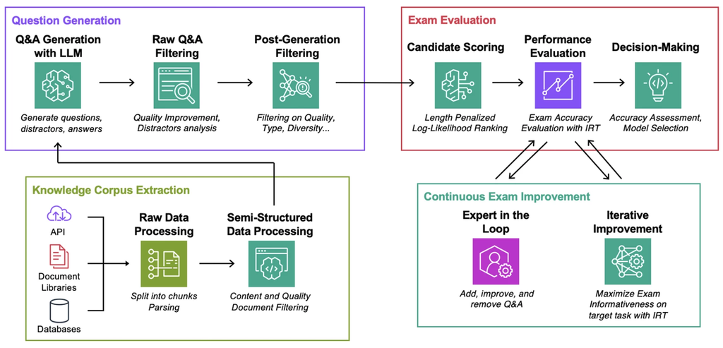 Research illustration 1