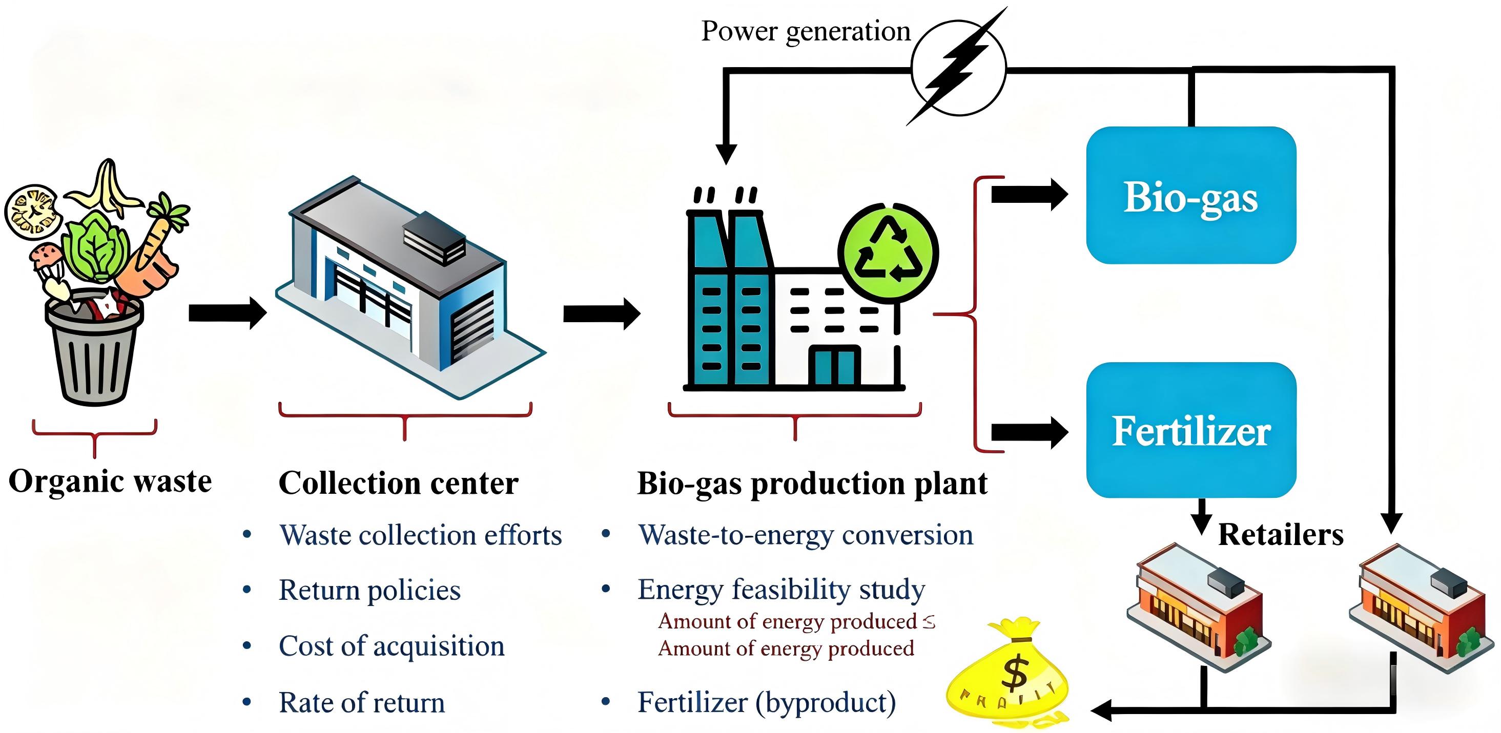 Research illustration 1