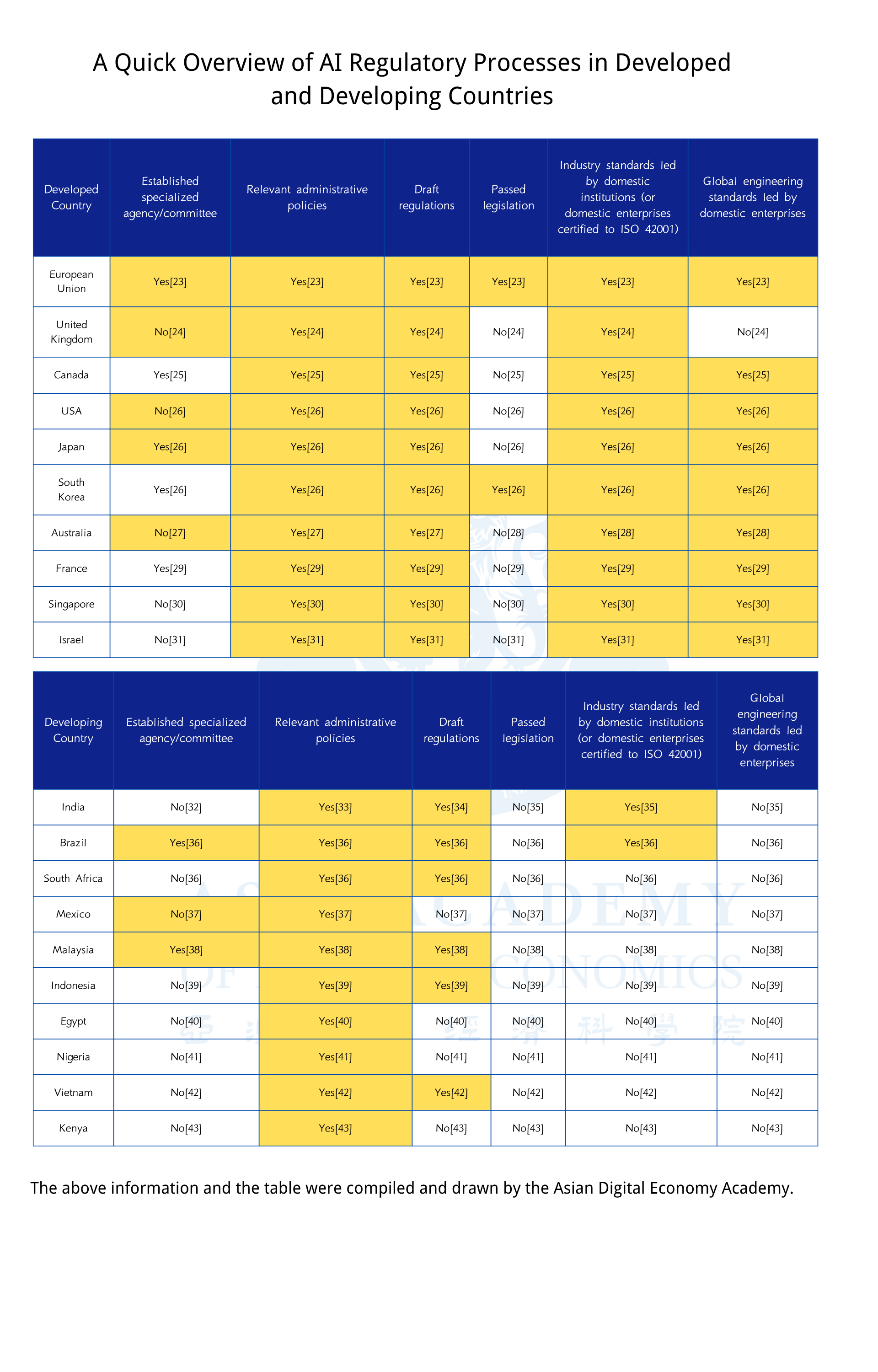 Research illustration 1