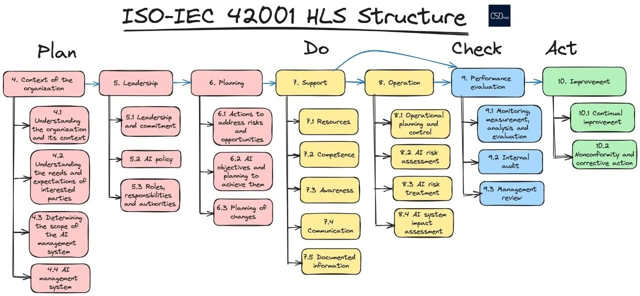 Research illustration 1