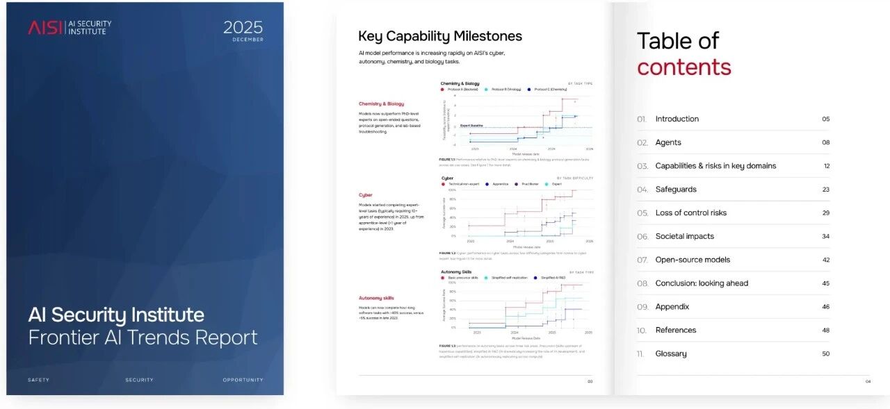 Research illustration 1