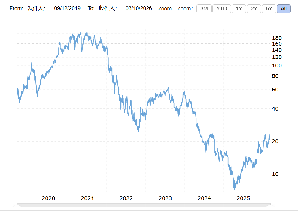 Research illustration 1