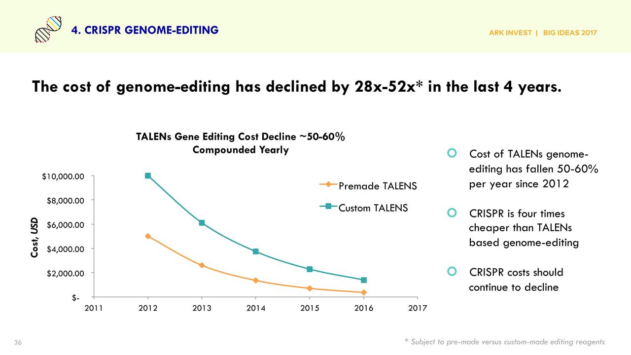 Research illustration 1
