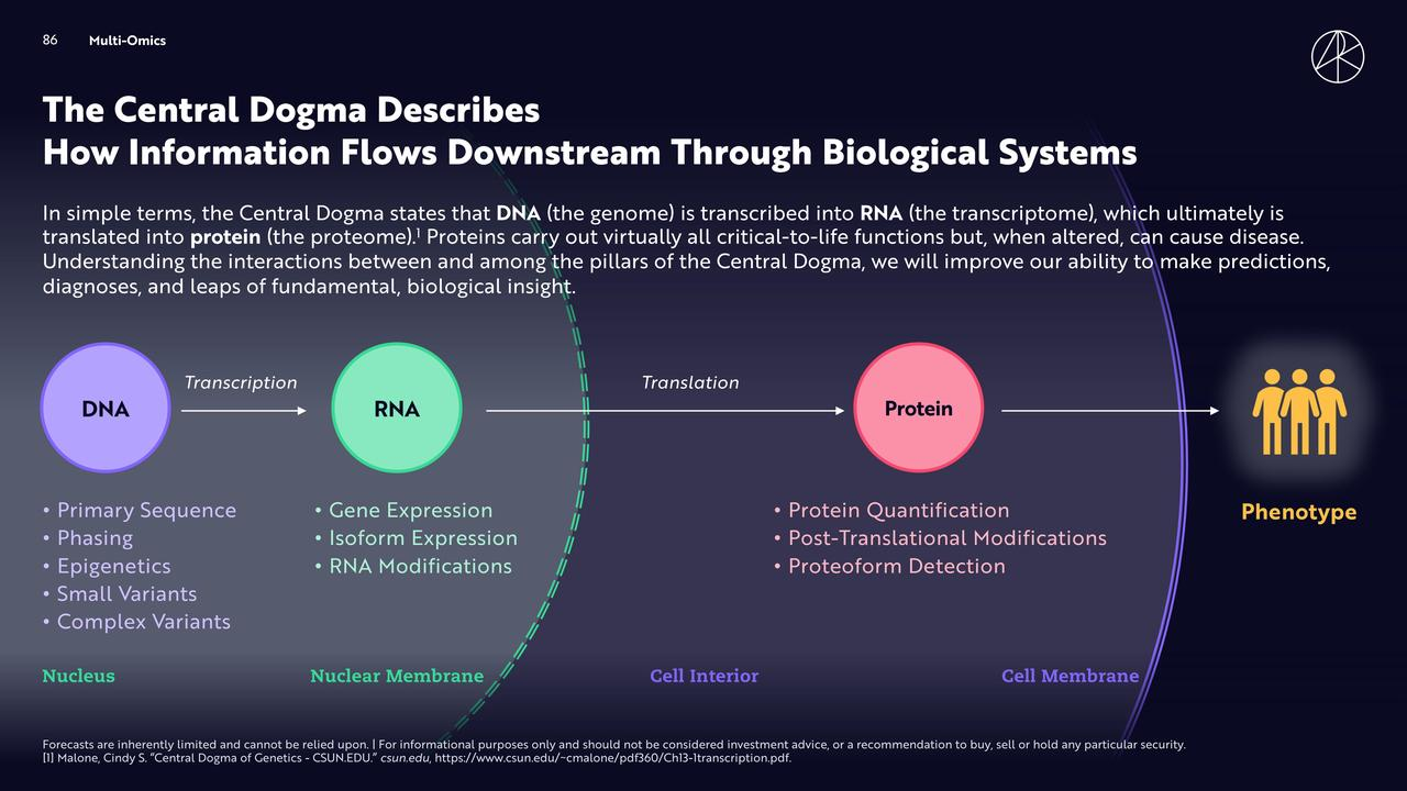 Research illustration 1