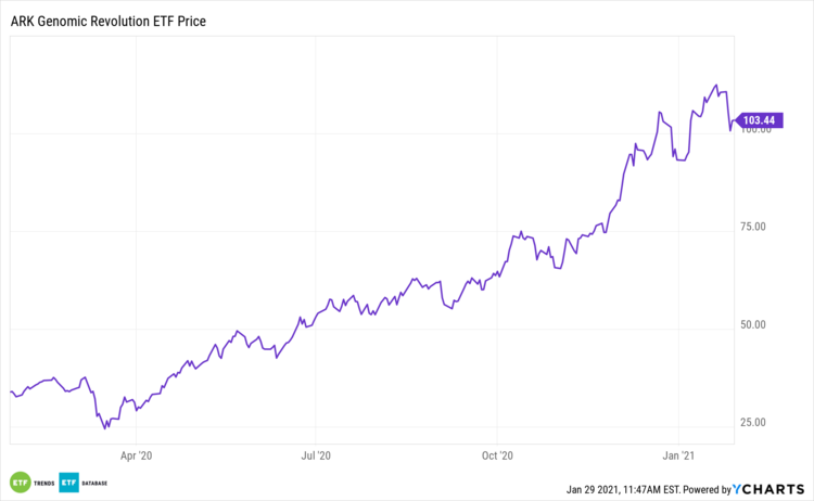 Research illustration 1