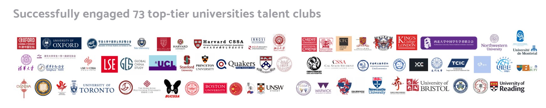 73 top-tier university talent clubs engaged